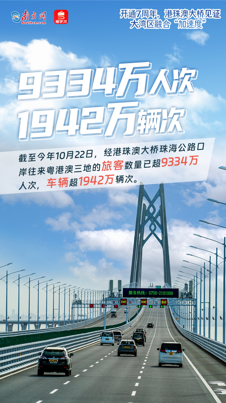 开通7周年，港珠澳大桥见证大湾区融合“加速度”_fororder_2e2048fcbf