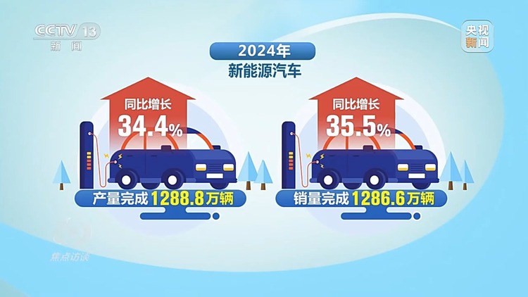焦点访谈丨2024中国经济“成绩单”出炉，哪些数据最亮眼？