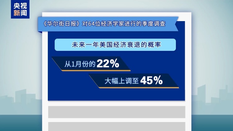 美股再度大跌 美联储和加州政府两大动作直指关税恶果