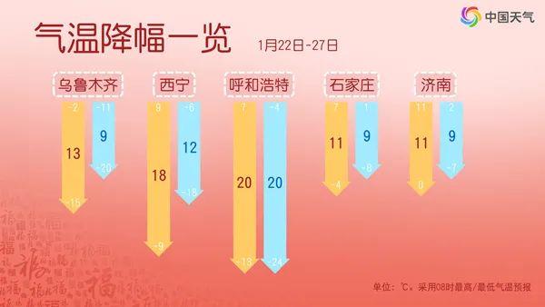 雨雪范围或波及全国!节前大寒潮将至 春运返乡需警惕