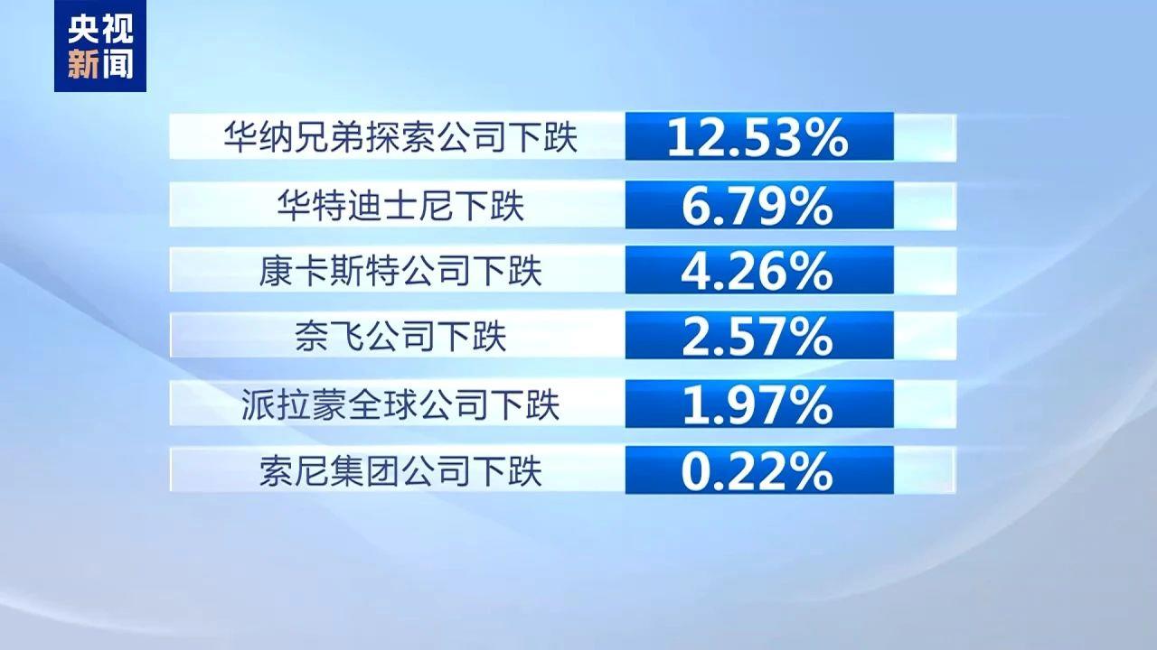 中国在这一领域反击美国霸凌 精准制“服”