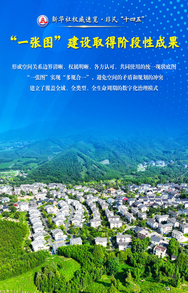 新华社权威速览·非凡“十四五”丨这些数据，读懂自然资源领域高质量发展的生动实践