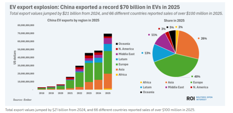 全球媒体聚焦 | 外媒：“想买却买不到”中国电动汽车让美国消费者越来越心动