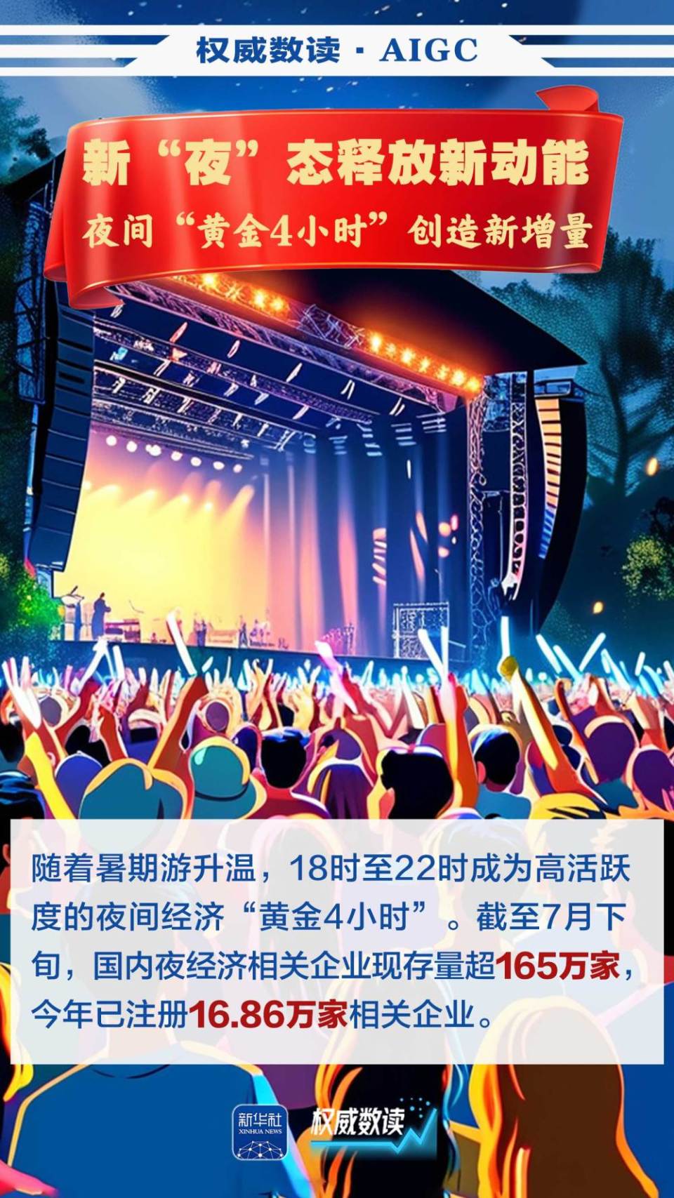 权威数读·AIGC｜今年的暑期经济，有点“火”！