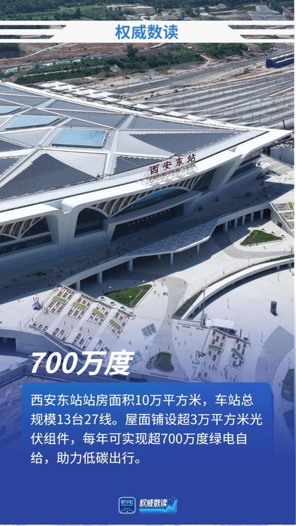 权威数读丨一组数据，带你读懂西十高铁建设