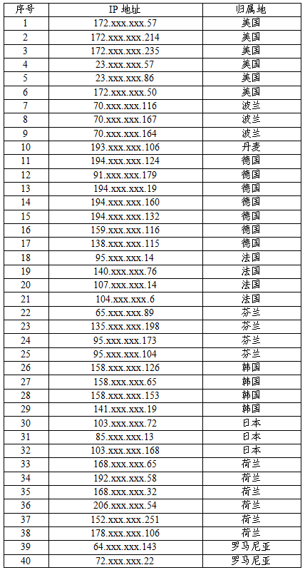 铁证如山！美方网攻我国授时中心过程公布