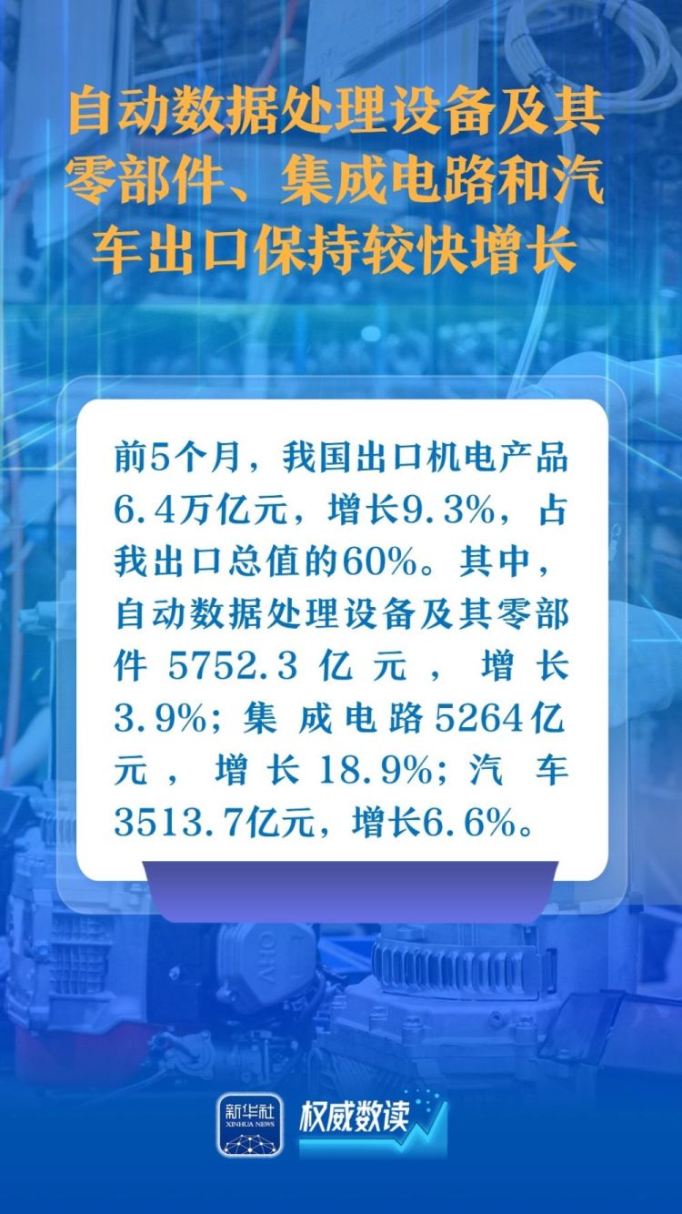 权威数读｜这几组数据，展示我国对外贸易韧性