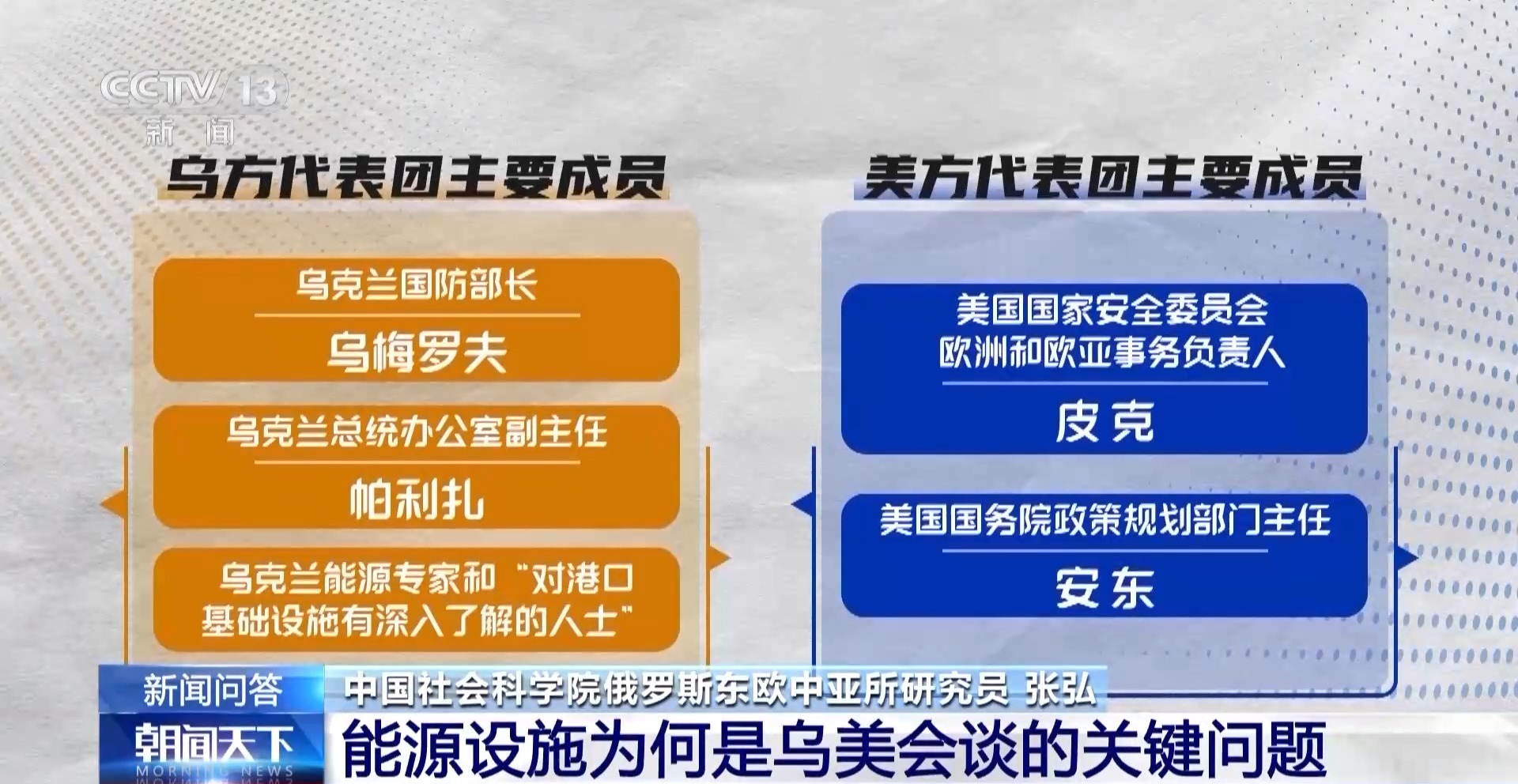 沙特为何成俄乌谈判关键？黑海航运与能源问题成美俄乌博弈新焦点
