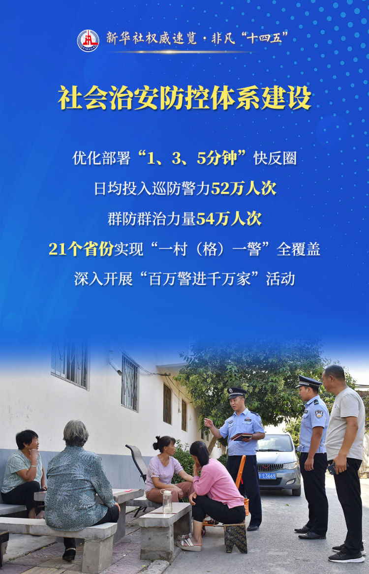 新华社权威速览·非凡“十四五”| 守护“平安中国”，公安机关这样干