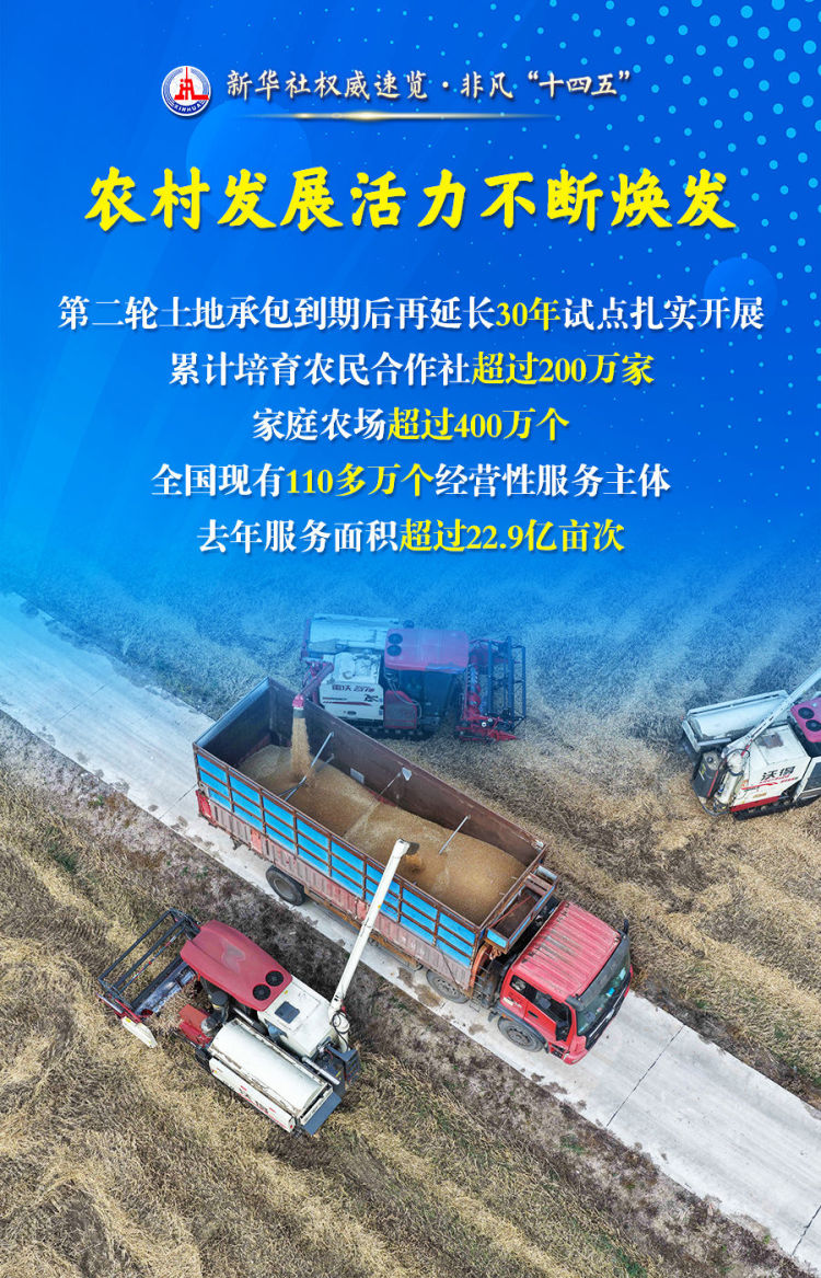 新华社权威速览·非凡“十四五”丨“农业强国”建设，取得这些新进展！