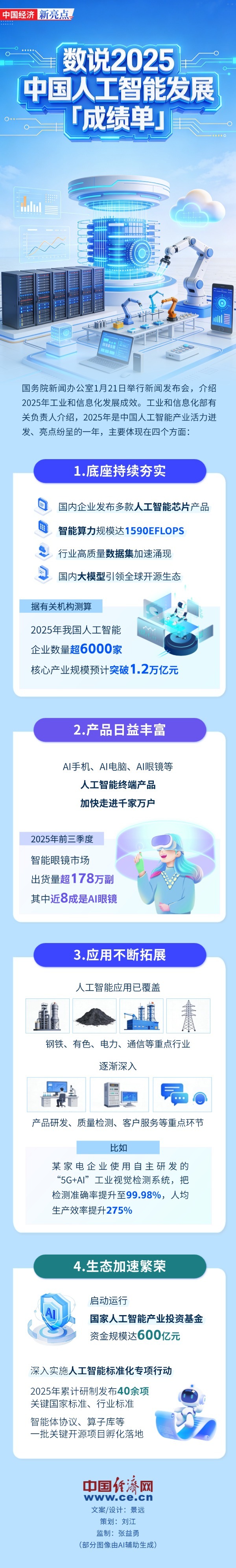 【图解】数说2025中国人工智能发展“成绩单”