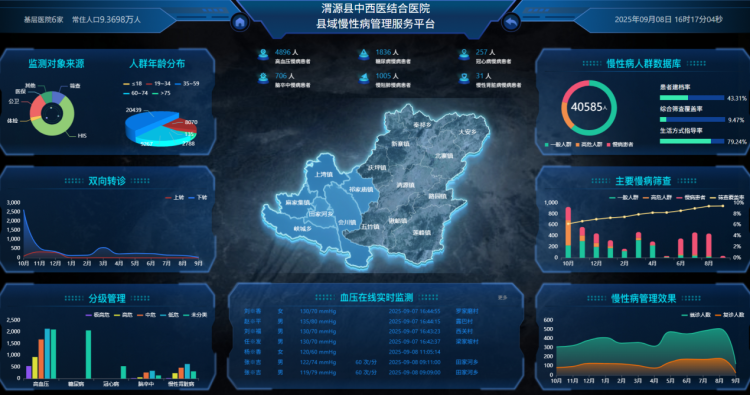 定西市渭源县中西医结合医院：慢病管理3.0升级 打造健康中国基层实践样板_fororder_图片1