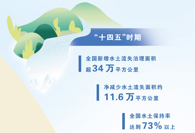守护多彩土地 种出多样丰收（美丽中国）