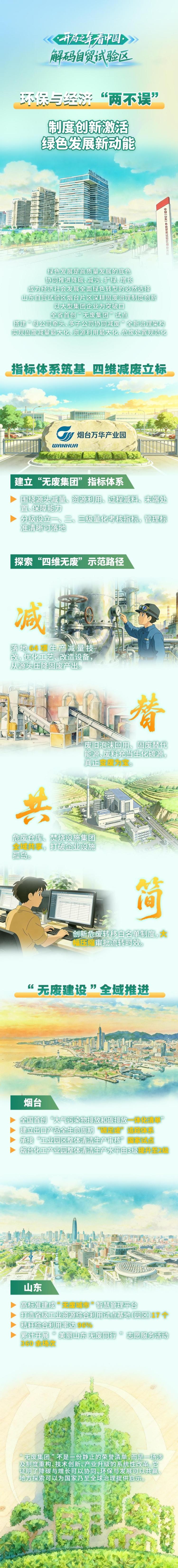 开局之年看中国·解码自贸试验区 | 环保与经济“两不误” 制度创新激活绿色发展新动能