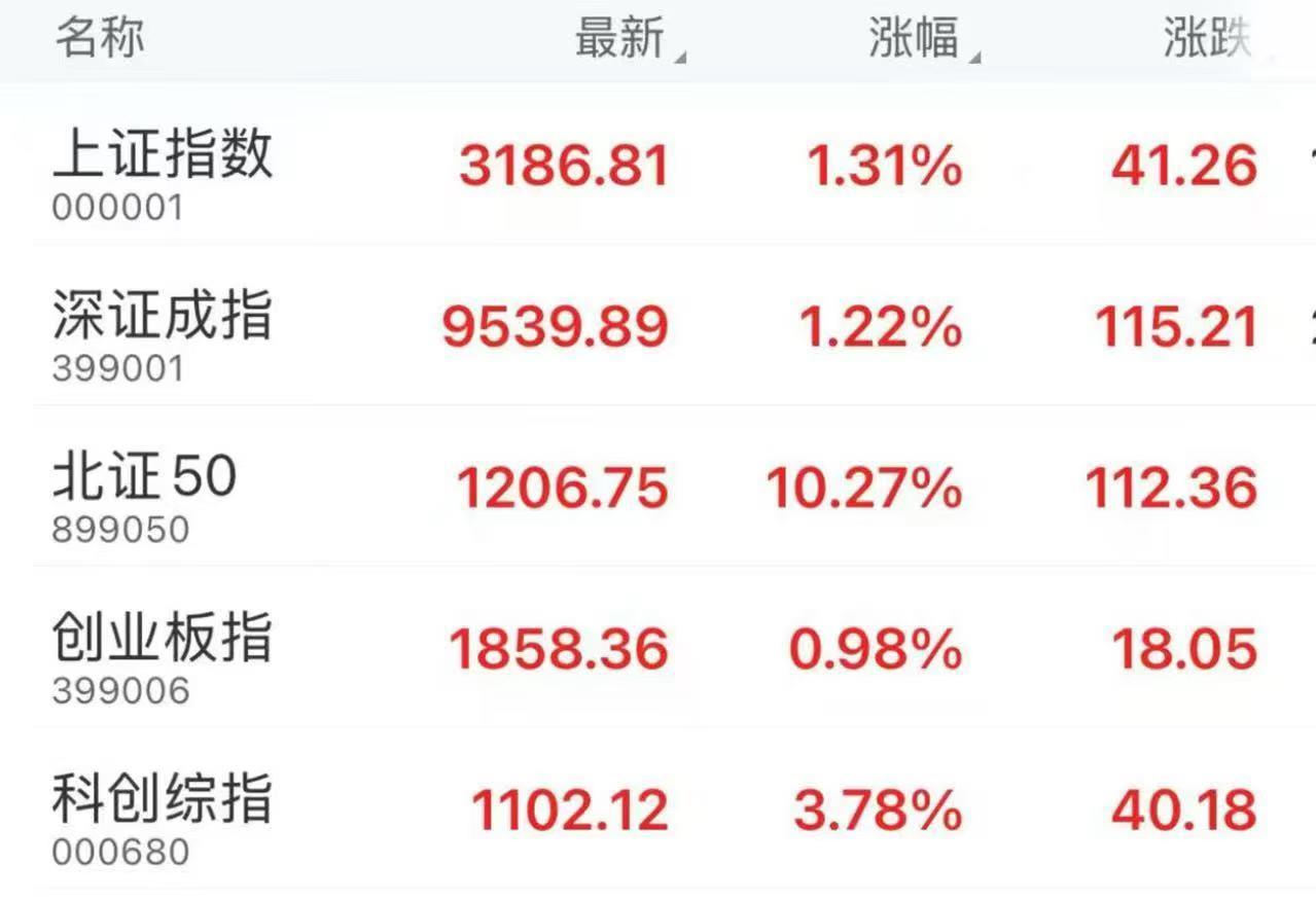 百余家公司出手增持今日股市收盘全线飘红- 国际在线移动版