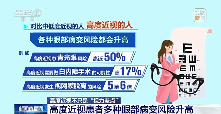 暑期当心视力“滑坡” 这份护眼指南请收好