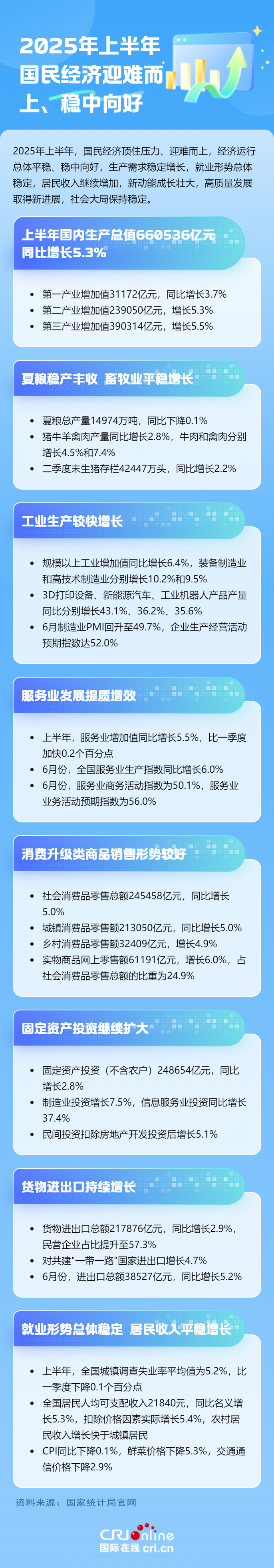 一图看懂丨2025年上半年国民经济迎难而上、稳中向好_fororder_2025年上半年国民经济迎难而上、稳中向好