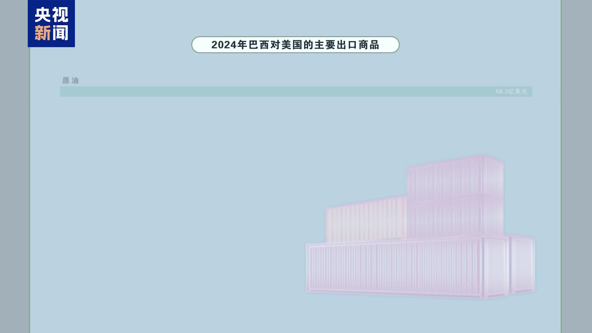 美国若对巴西征收新关税“美民众钟爱的牛肉汉堡将会涨价” - 国际在线移动版