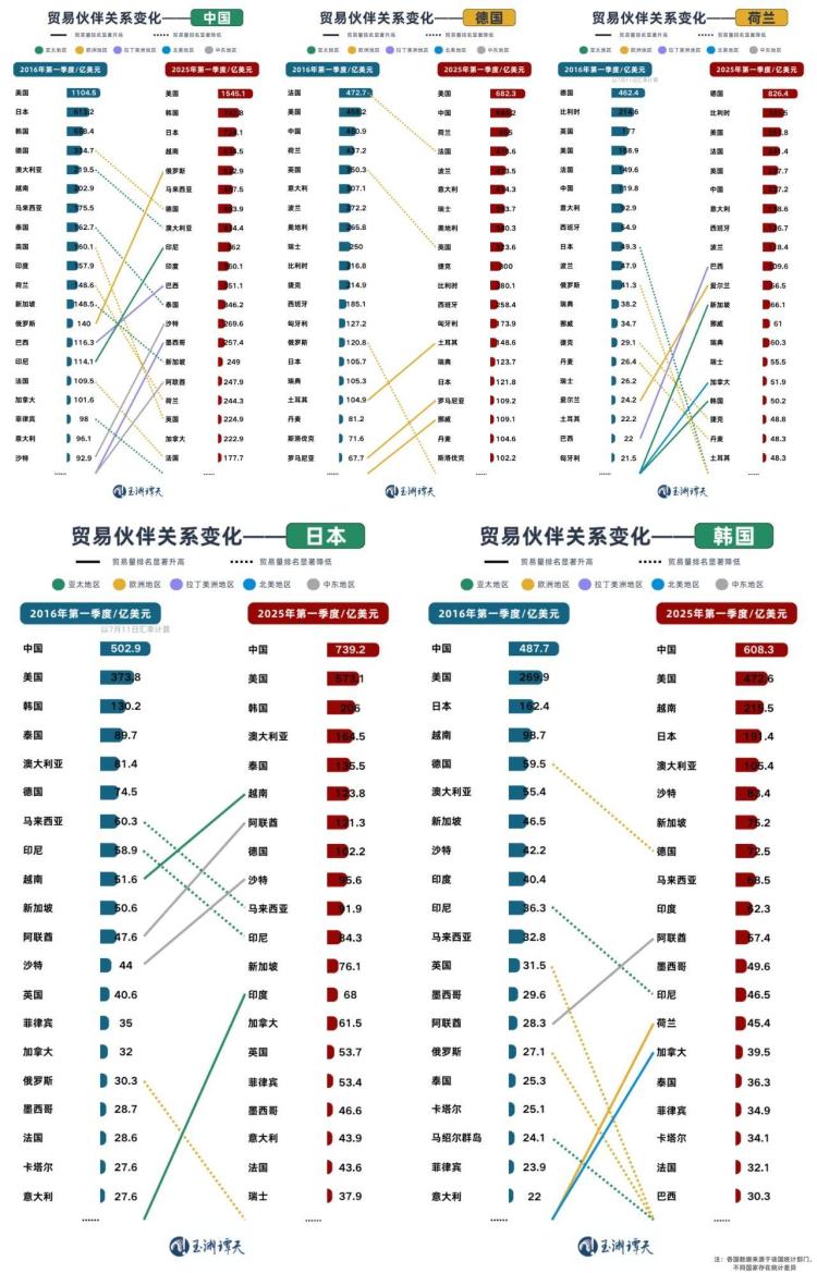 玉渊谭天丨国际贸易格局，变了