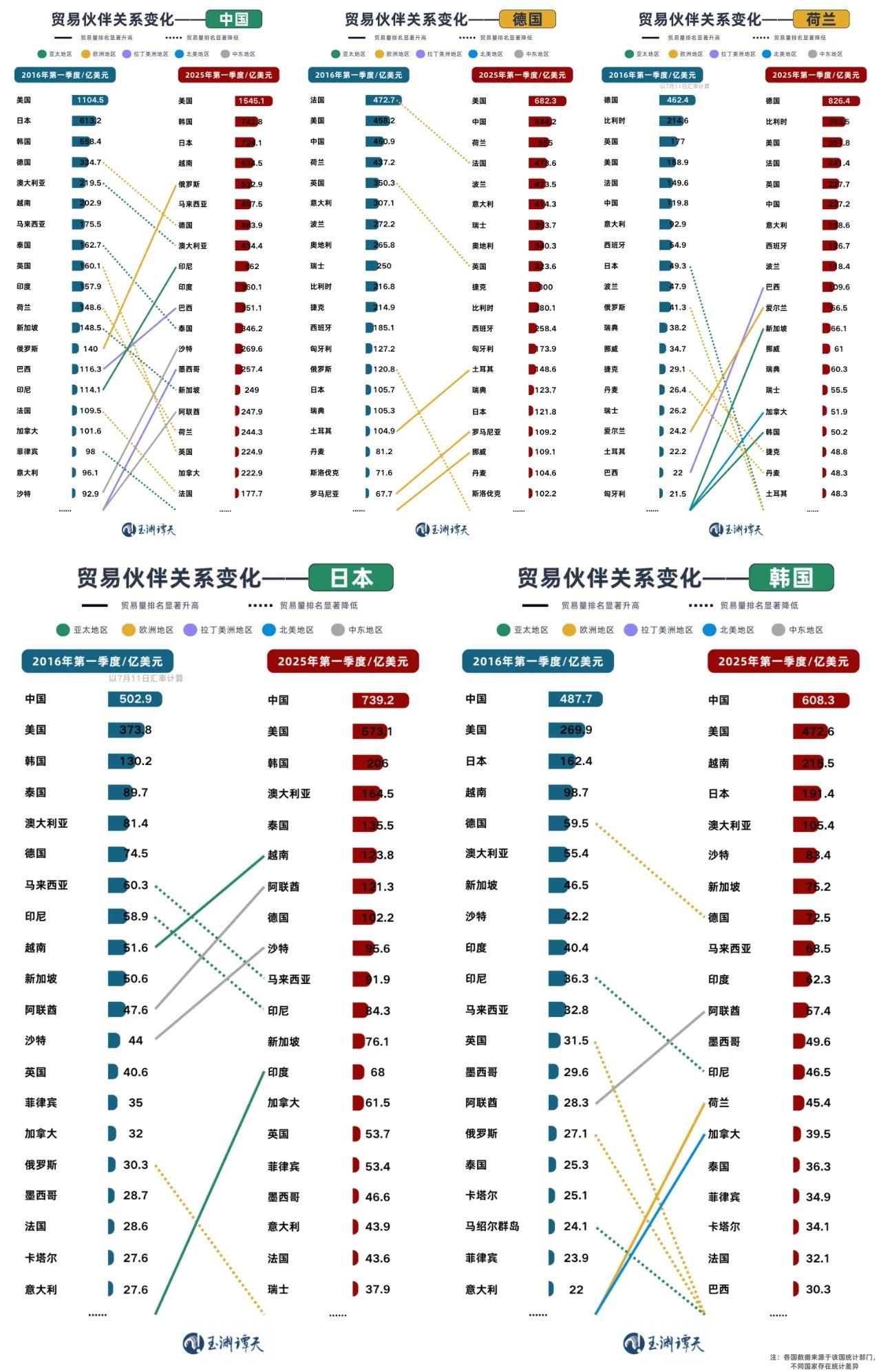 玉渊谭天丨国际贸易格局，变了