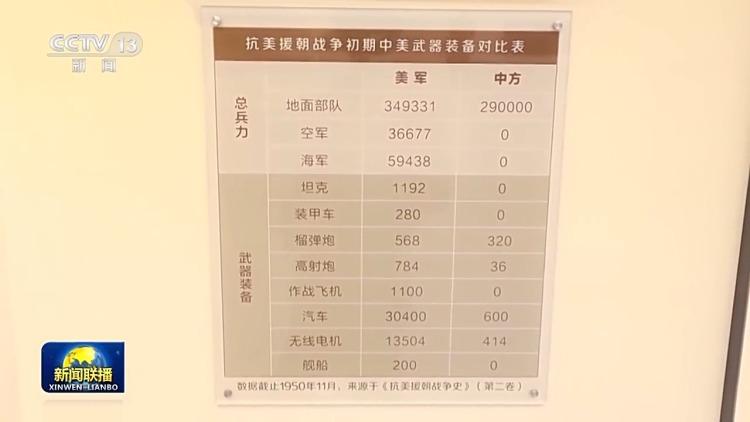 文化中国行•校馆弦歌丨发扬哈军工优良传统 矢志强军报国