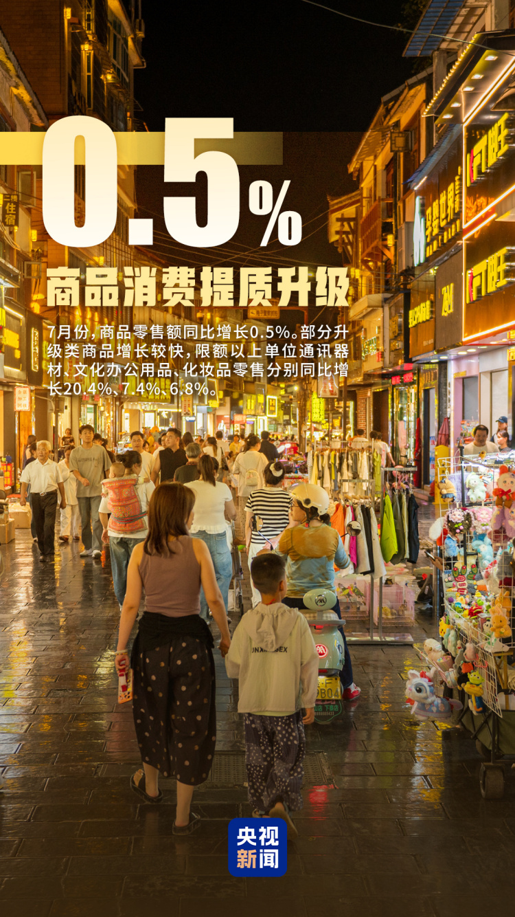 向新而行！一组数据看我国消费市场发展活力