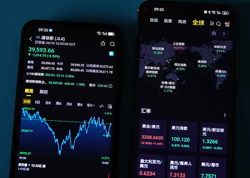 修正错误的一小步，美国为何迈得如此蹑手蹑脚？