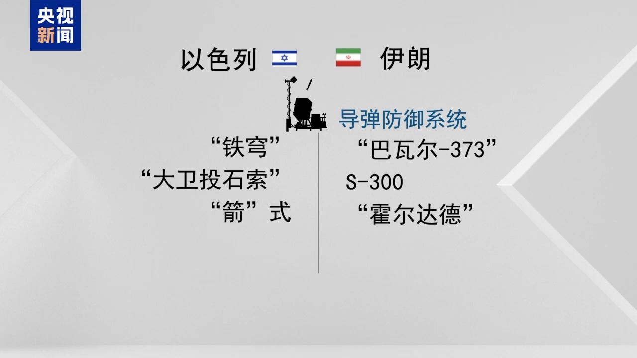 以欲袭击伊朗核设施？ 伊朗称已准备好应对