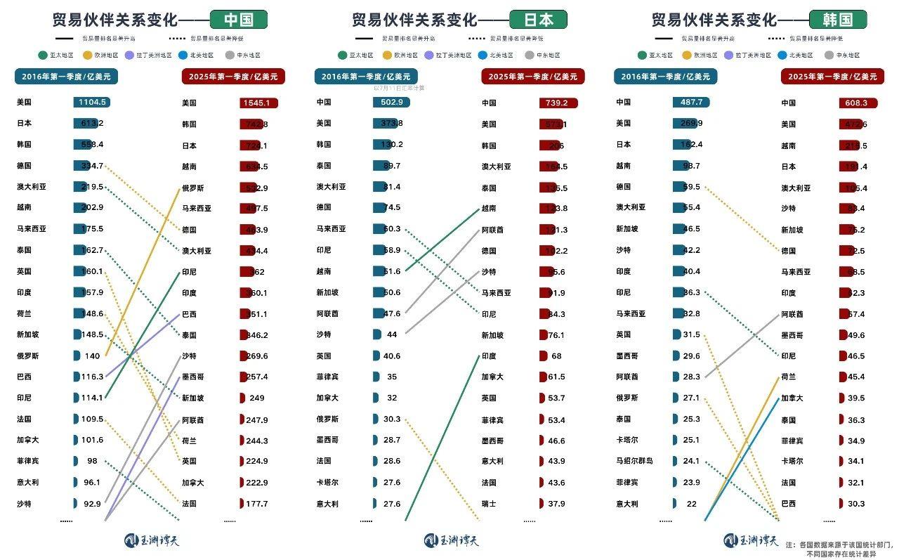 玉渊谭天丨国际贸易格局，变了