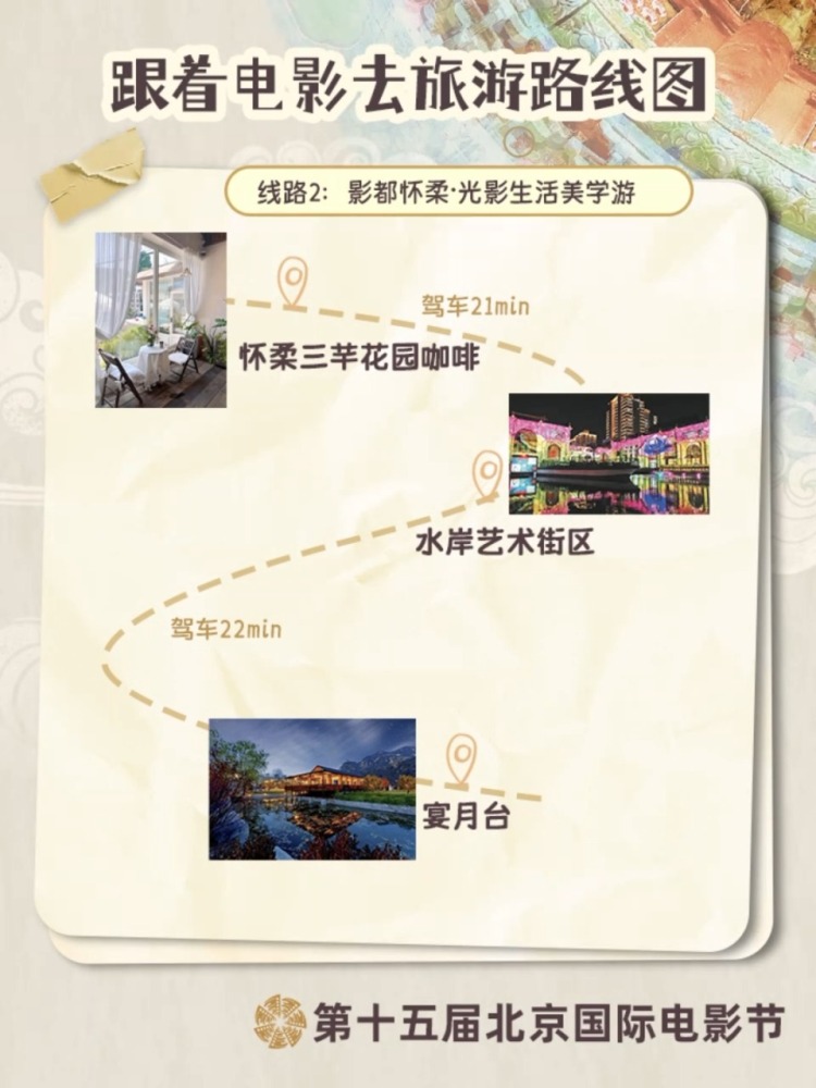 跟着电影游北京!12条宝藏路线解锁不一样的Citywalk