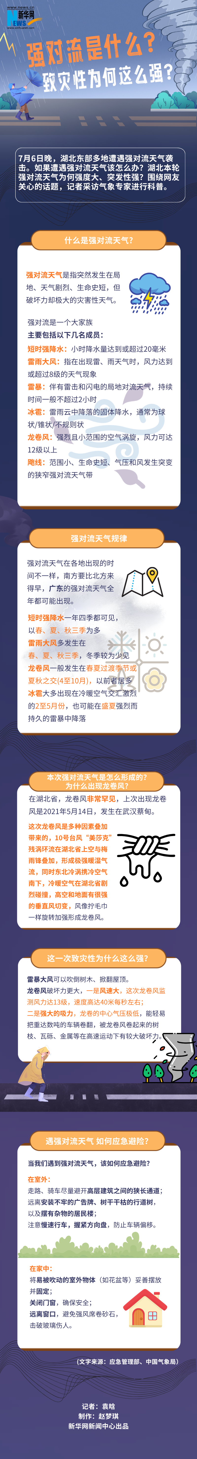 热点追踪 | 强对流是什么？致灾性为何这么强？