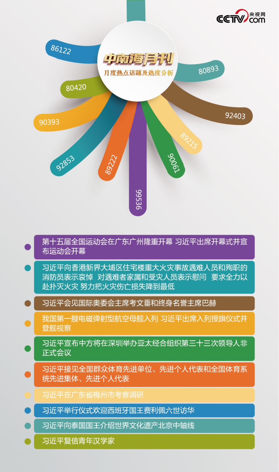 天天学习丨中南海月刊(2025.11)-国际在线