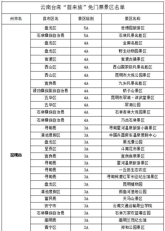 云南省320个景区对台湾 “首来族”减免门票费用（两岸关系）_fororder_1
