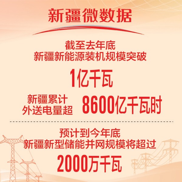辉煌70年 奋进新征程丨驭风逐日叩天山 绿电奔涌贯九州