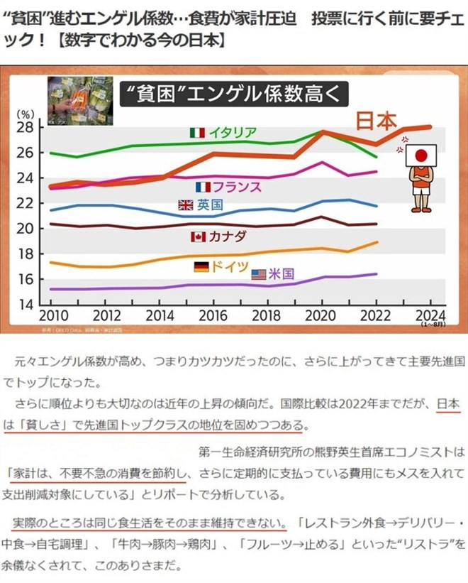 日本自民党为何惨败？这个系数给你答案