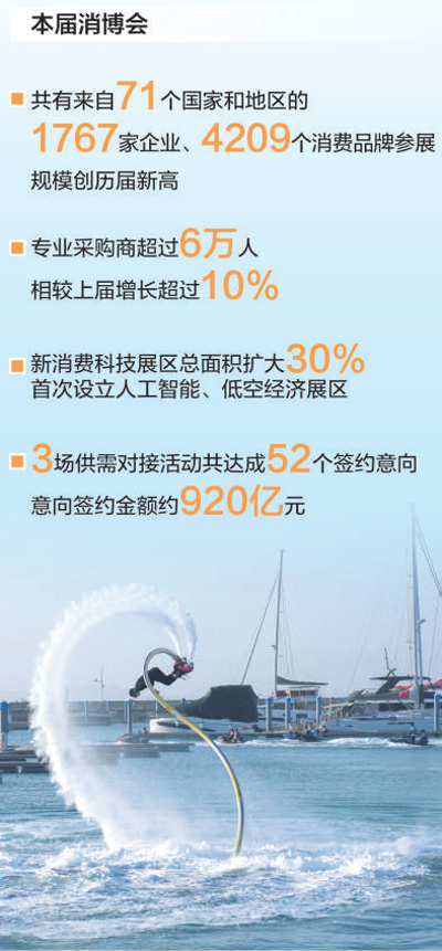 展现开放自信  共享发展机遇——第五届中国国际消费品博览会综述
