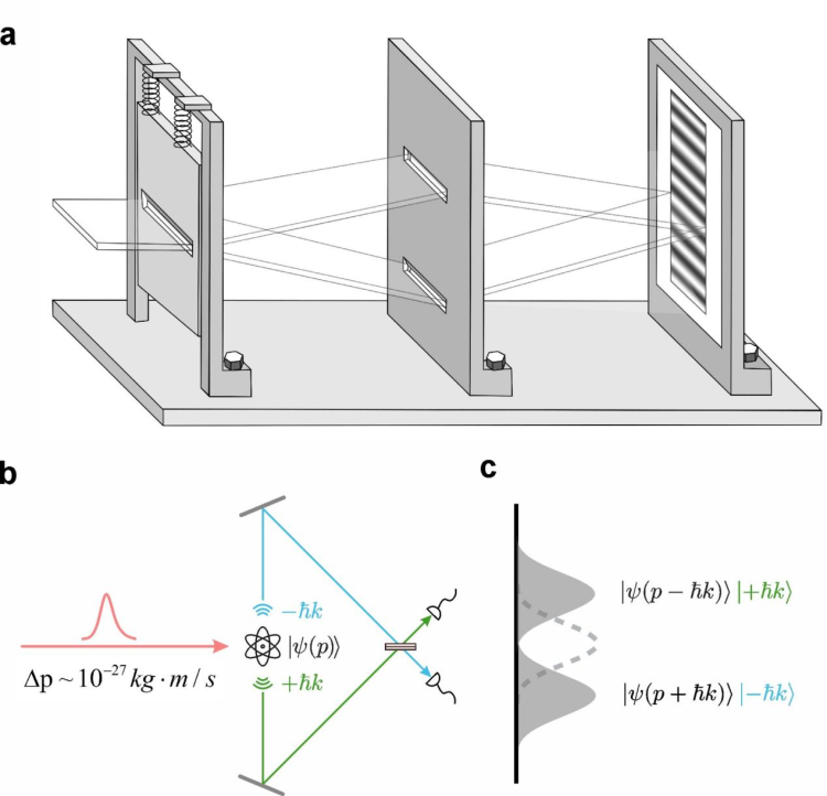 我国科学家取得量子研究新进展 终结爱因斯坦与玻尔世纪之辩