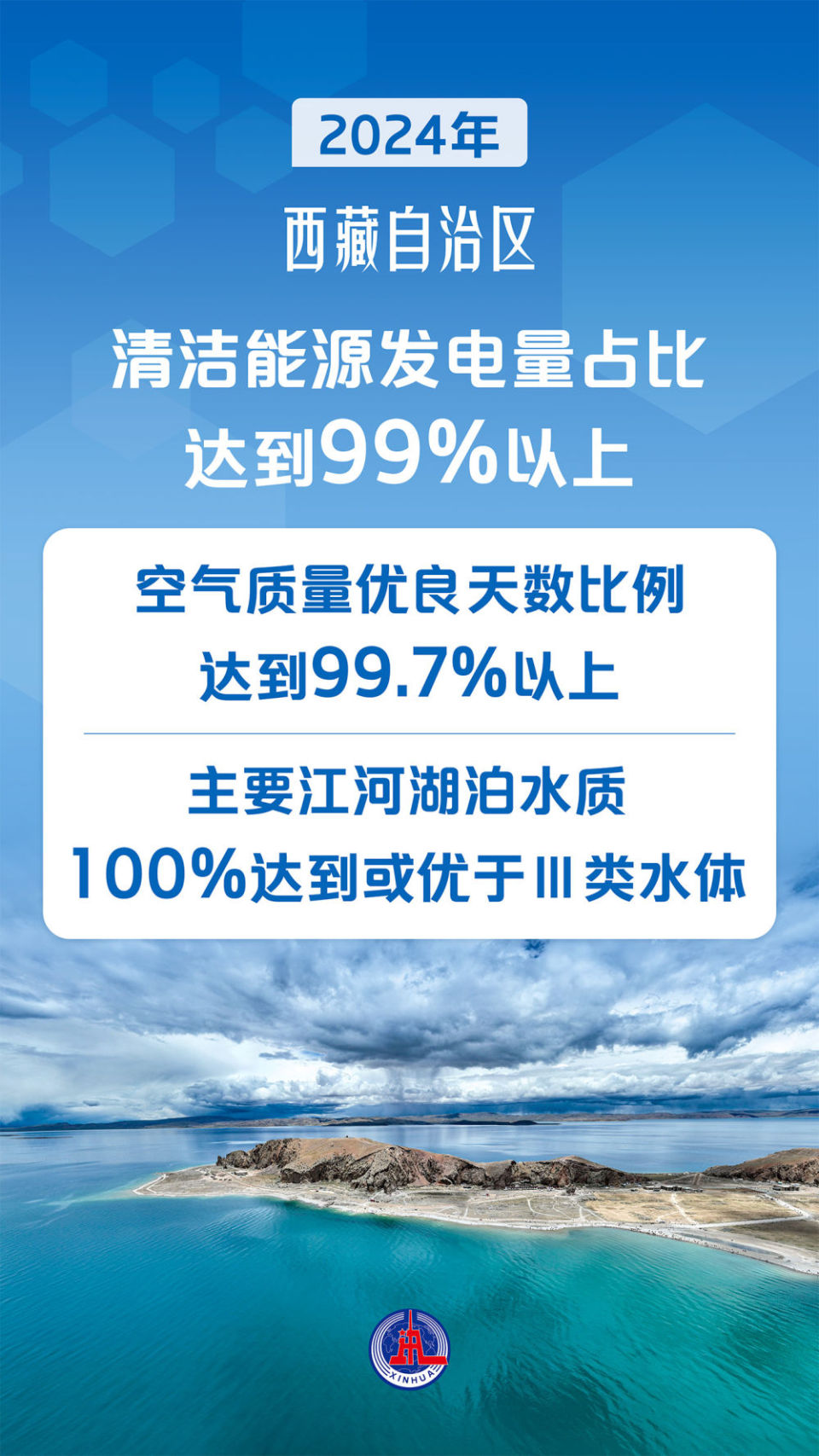 海报丨西藏自治区成立60周年： 雪域高原上的人间奇迹
