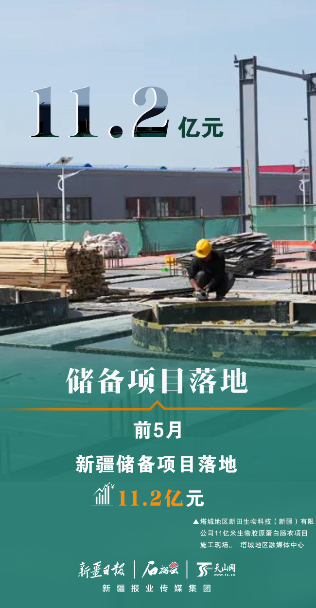 数说“新”变化｜完成投资近900亿元 前5月新疆重大项目建设按下“快进键”