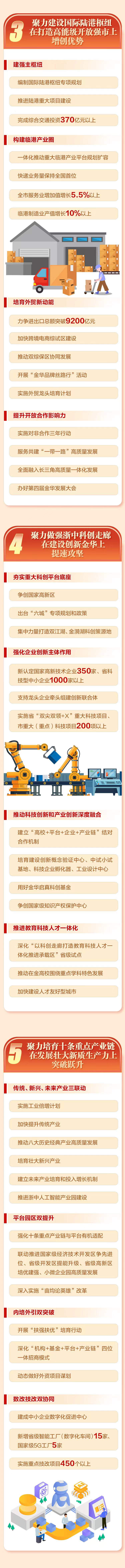 一图读懂丨2025金华市政府工作报告