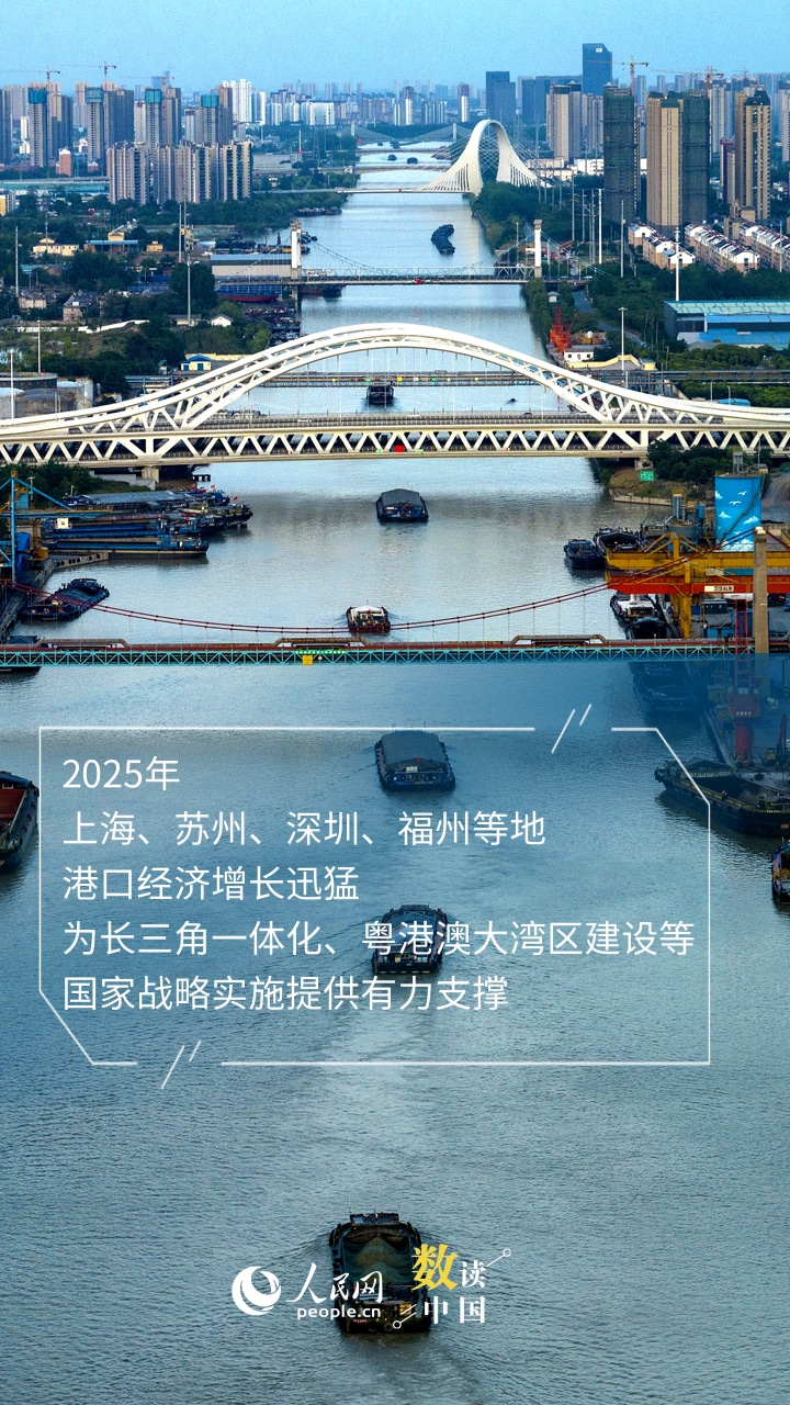 多地港口经济稳步增长 产业动能持续壮大