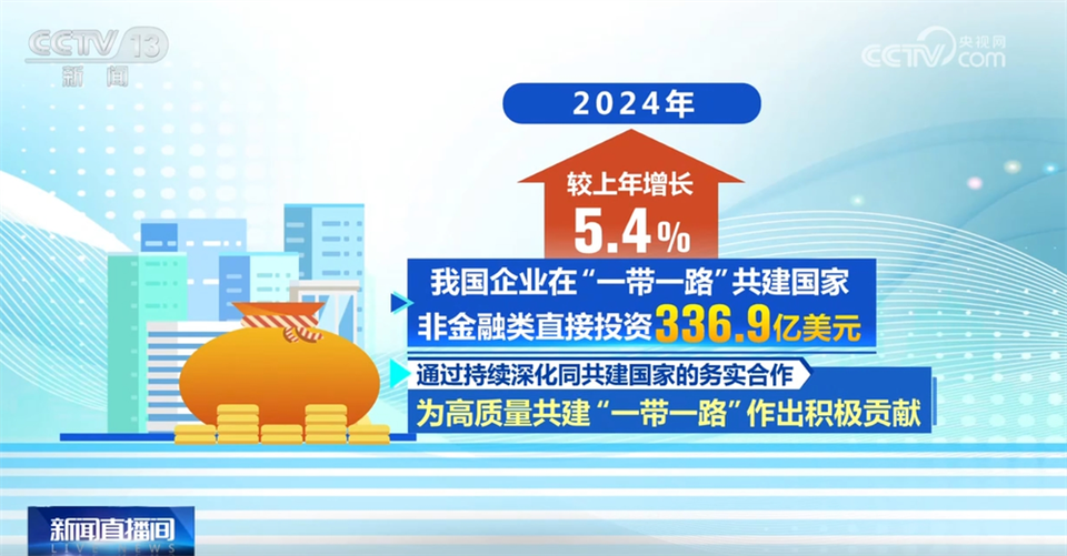 数说2024年中国对外投资合作成绩单 “稳”+“增”里见证成果丰硕