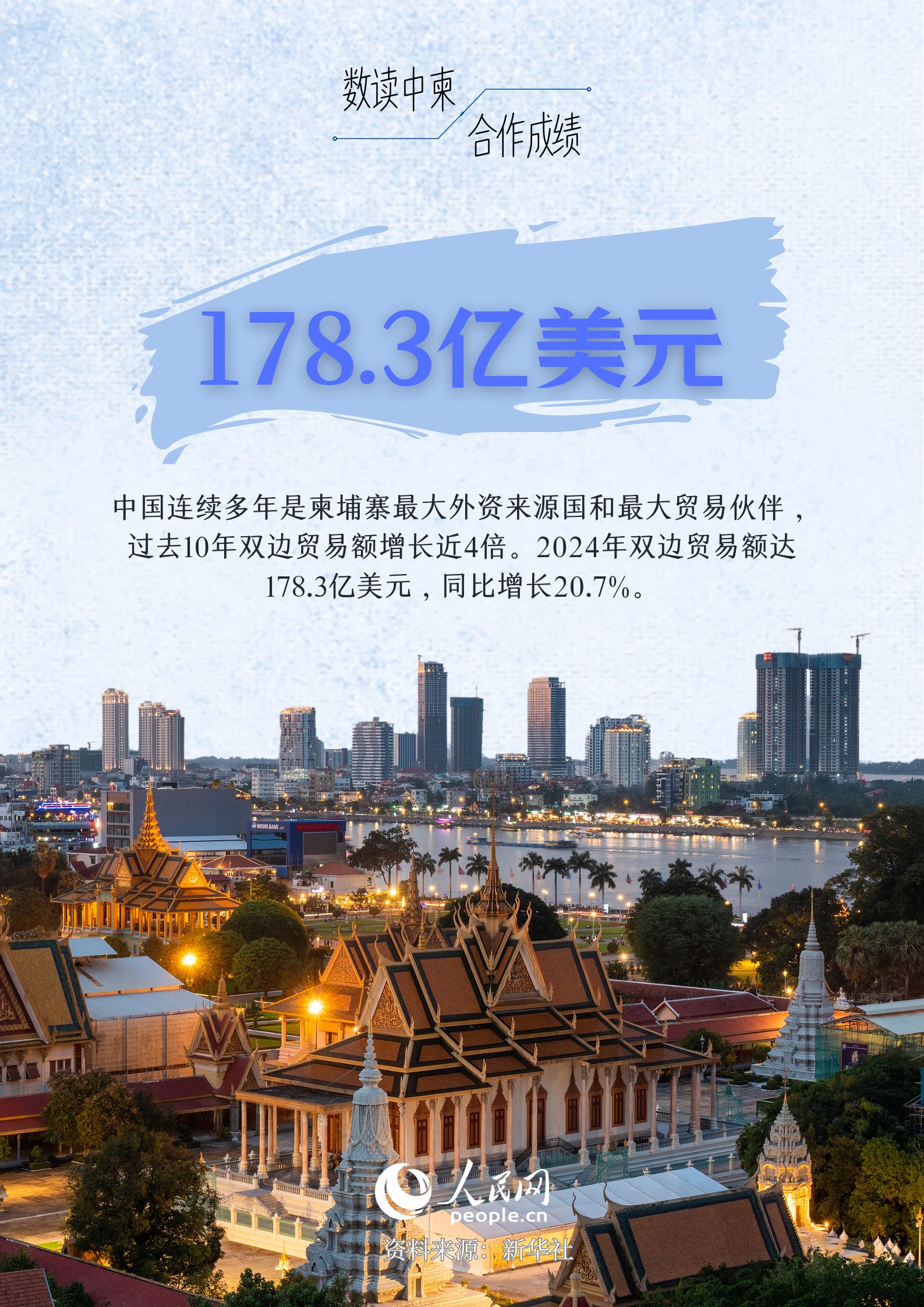 数读中柬合作成绩