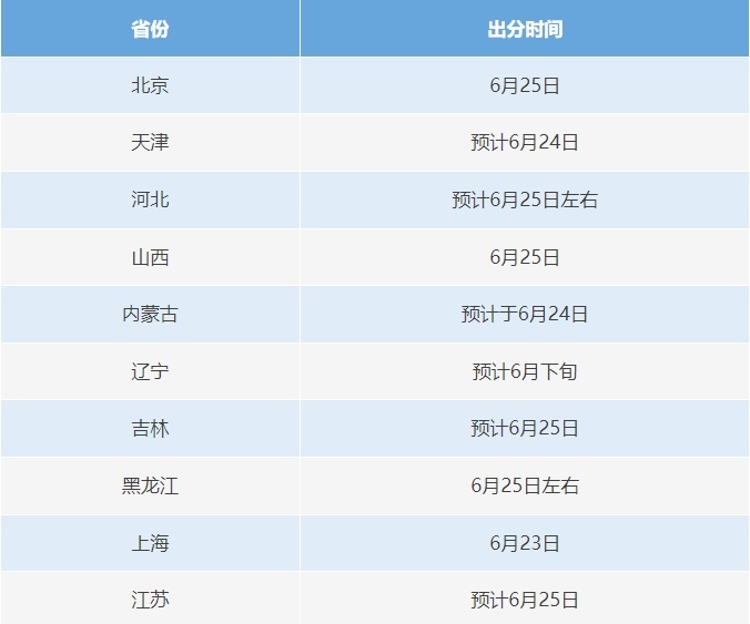 23日起 高考开始查分