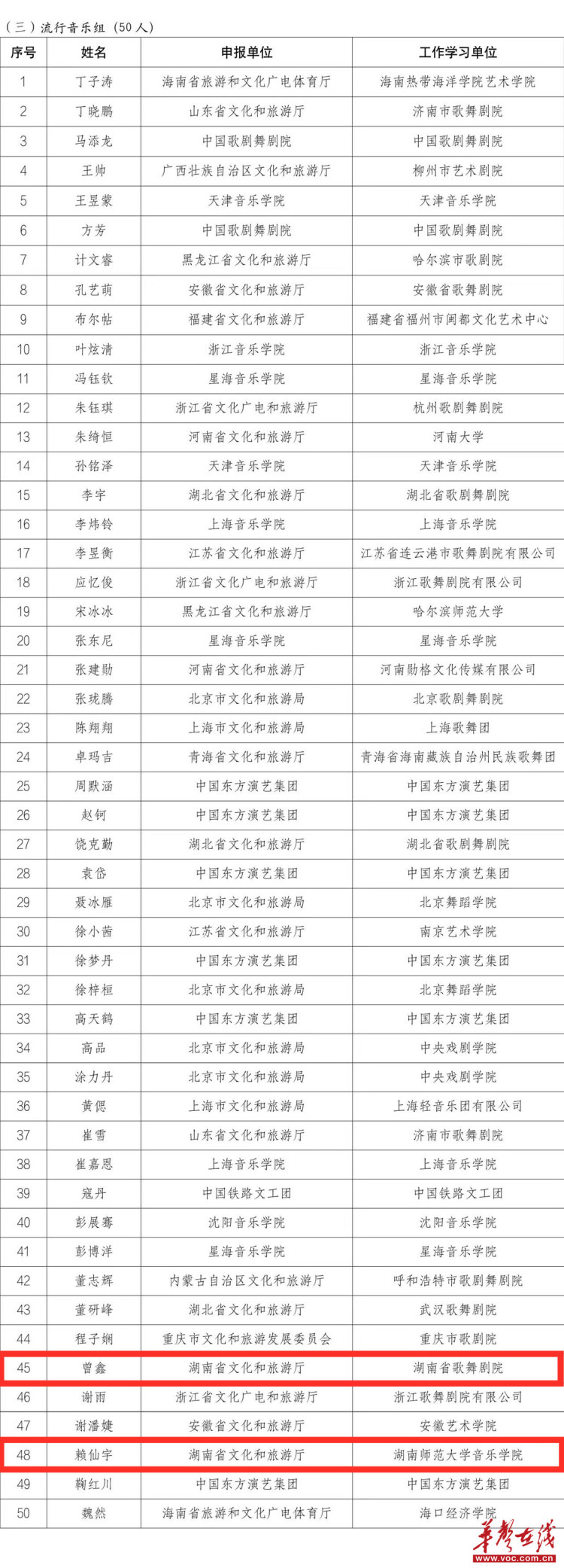湖南4人入选第十六届全国声乐展演_fororder_4