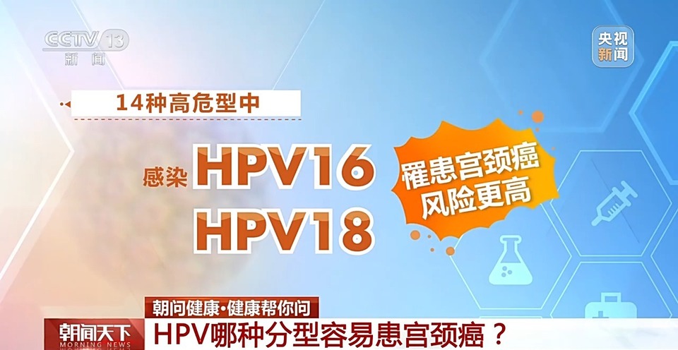 朝“问”健康丨HPV哪种分型易患宫颈癌？子宫内膜癌高危人群有哪些？一文了解