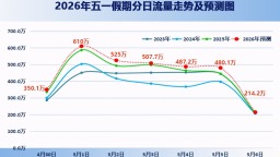 预计5月1日车流量最大，湖南发布“五一”假期高速出行预判