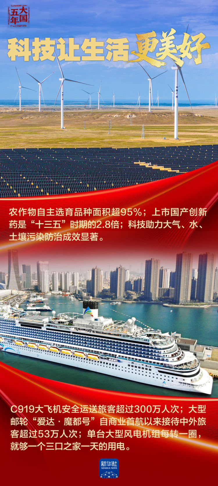 大国五年｜“十四五”，改变你我生活_fororder_XxjnzxC000001_20251023_CBMFN0A004