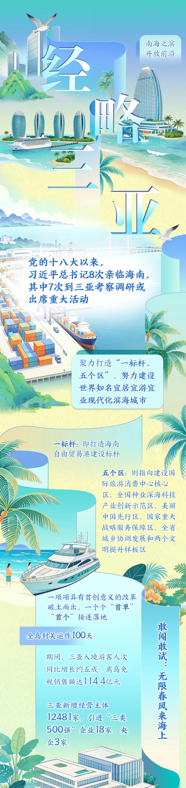 南海之滨，开放前沿！一张长图带你了解三亚_fororder_640_副本