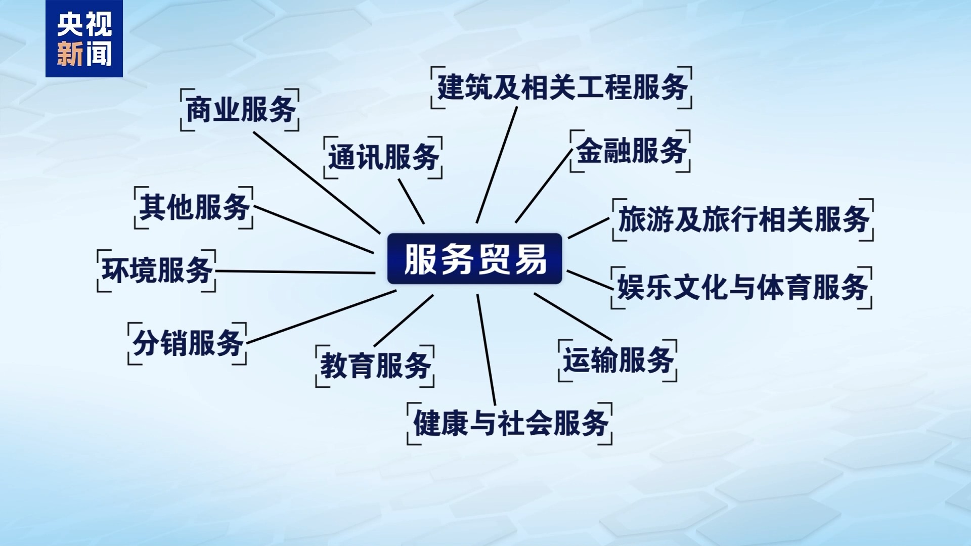 关税大战自砍手脚！美媒拉响警报：美服务贸易已岌岌可危